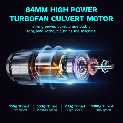 64mm Violent Turbofan Car Violent Blower Handheld Turbo JetBreeze Fan Brushless Motor Superstrong Thrust 1.2kg Powerful Mini Duct Fan